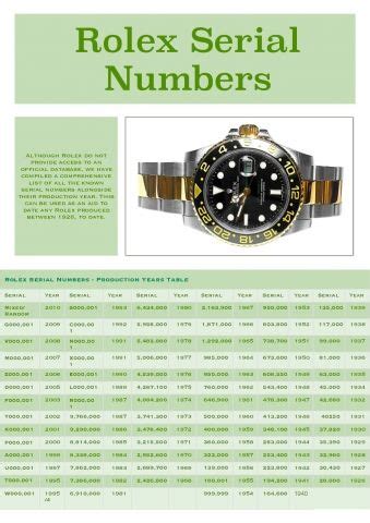 a serial rolex|rolex serial number list.